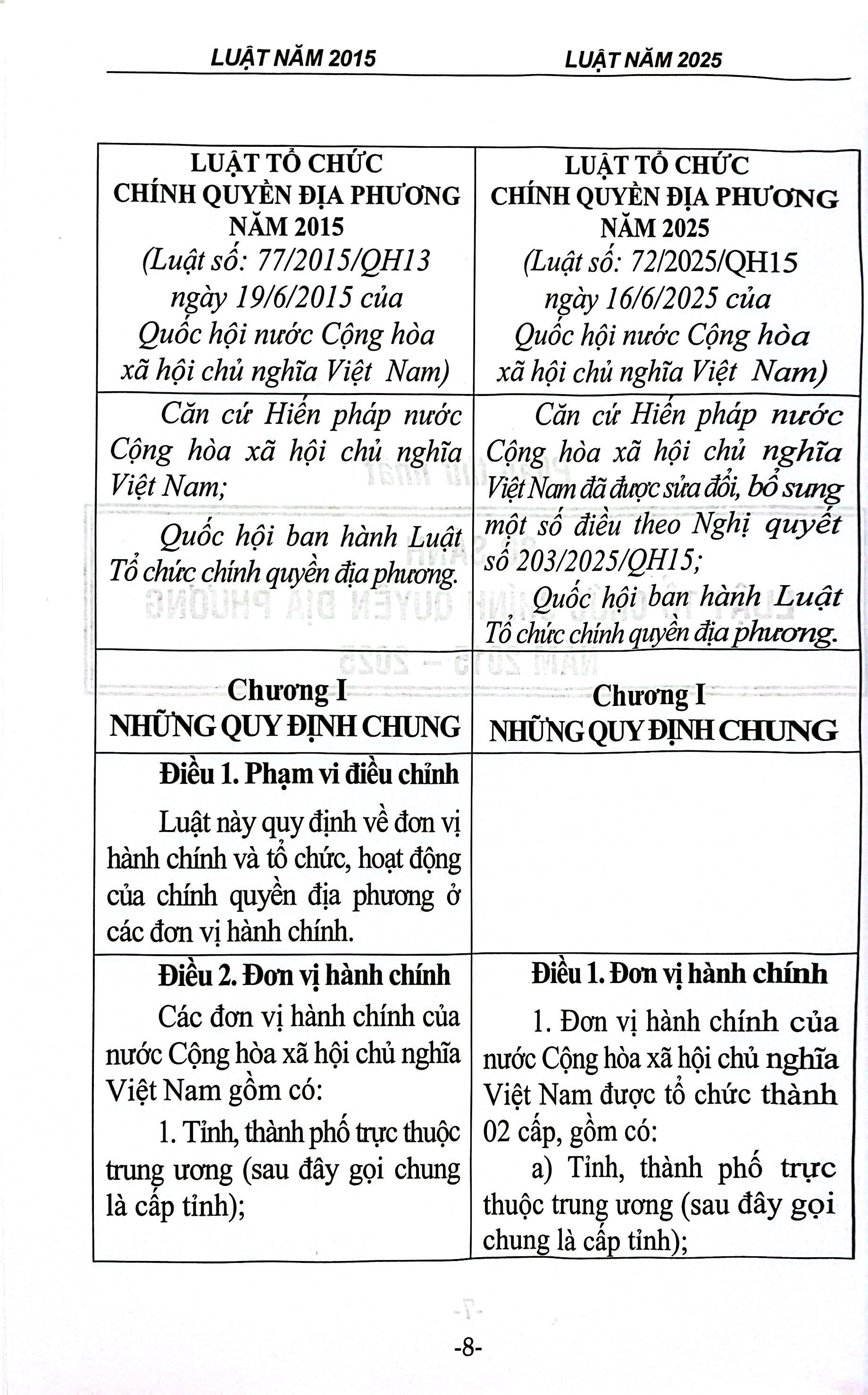So Sánh Luật Tổ Chức Chính Quyền Địa Phương Năm 2015-2025 Và Hỏi-Đáp Về Luật Tổ Chức Chính Quyền Địa Phương