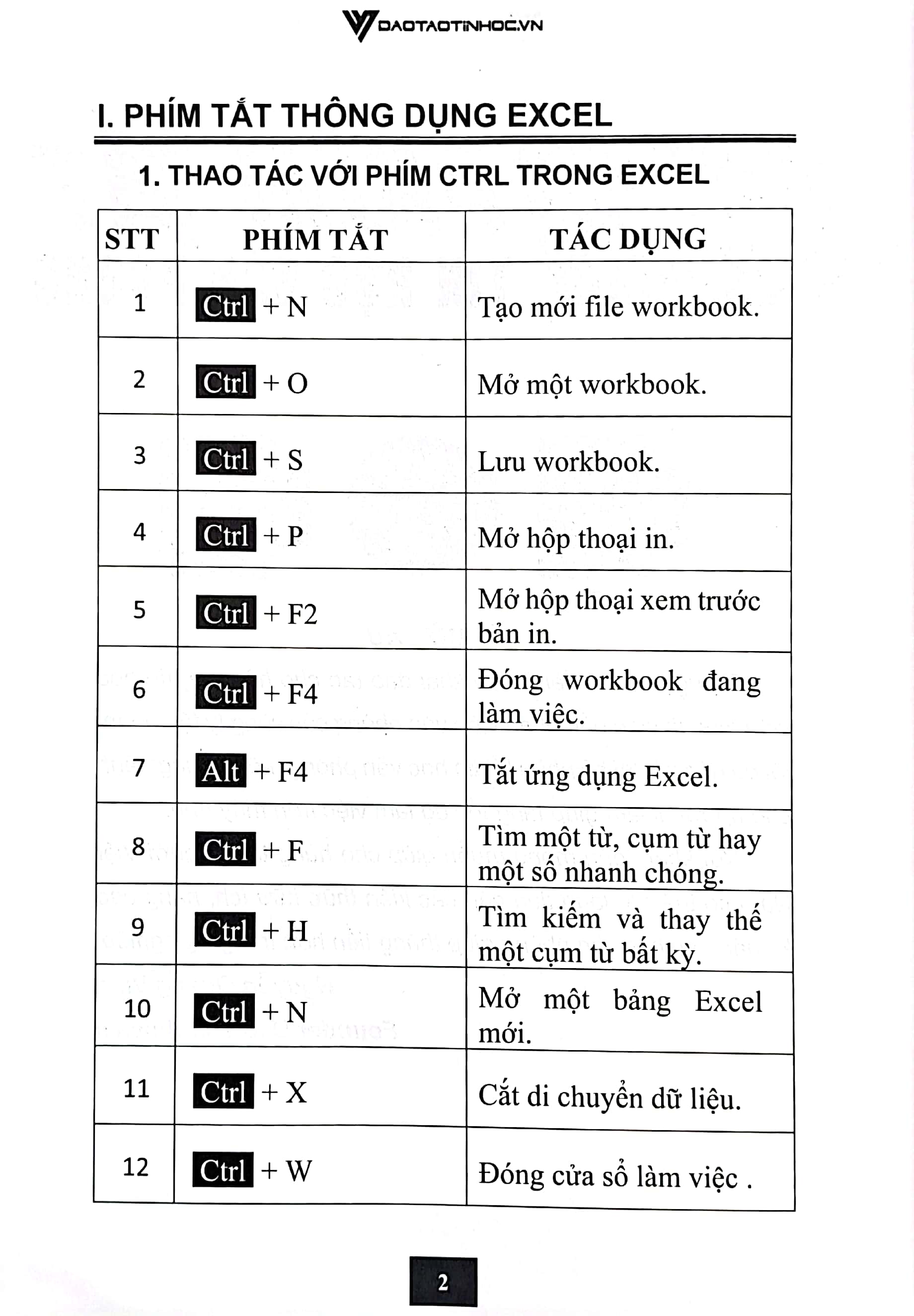 sổ tay 168 phím tắt tin học văn phòng