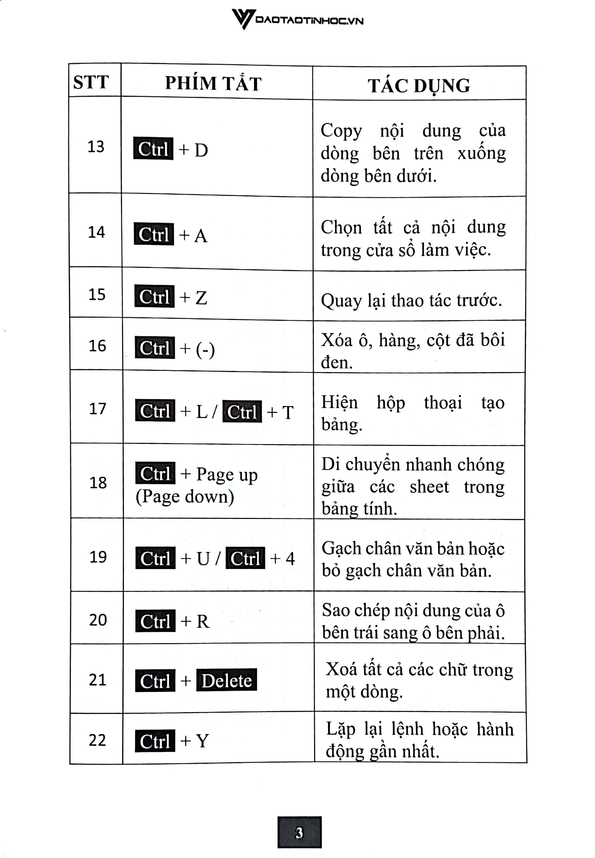 sổ tay 168 phím tắt tin học văn phòng