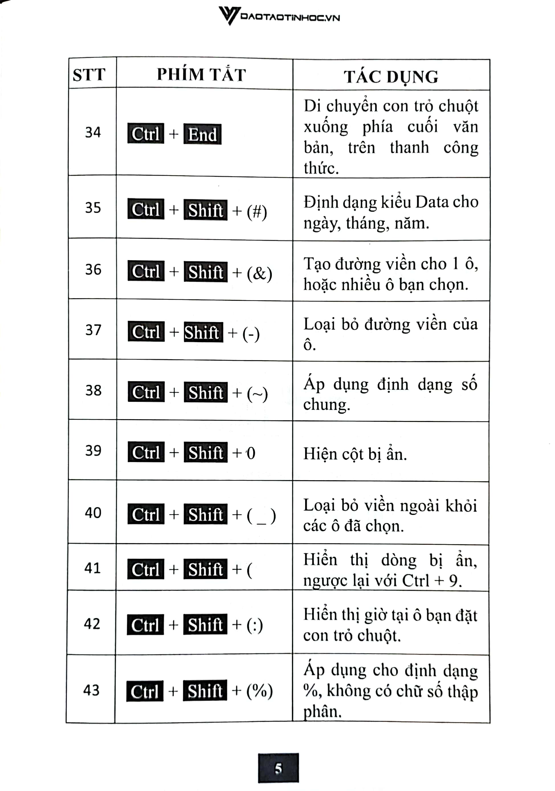 sổ tay 168 phím tắt tin học văn phòng