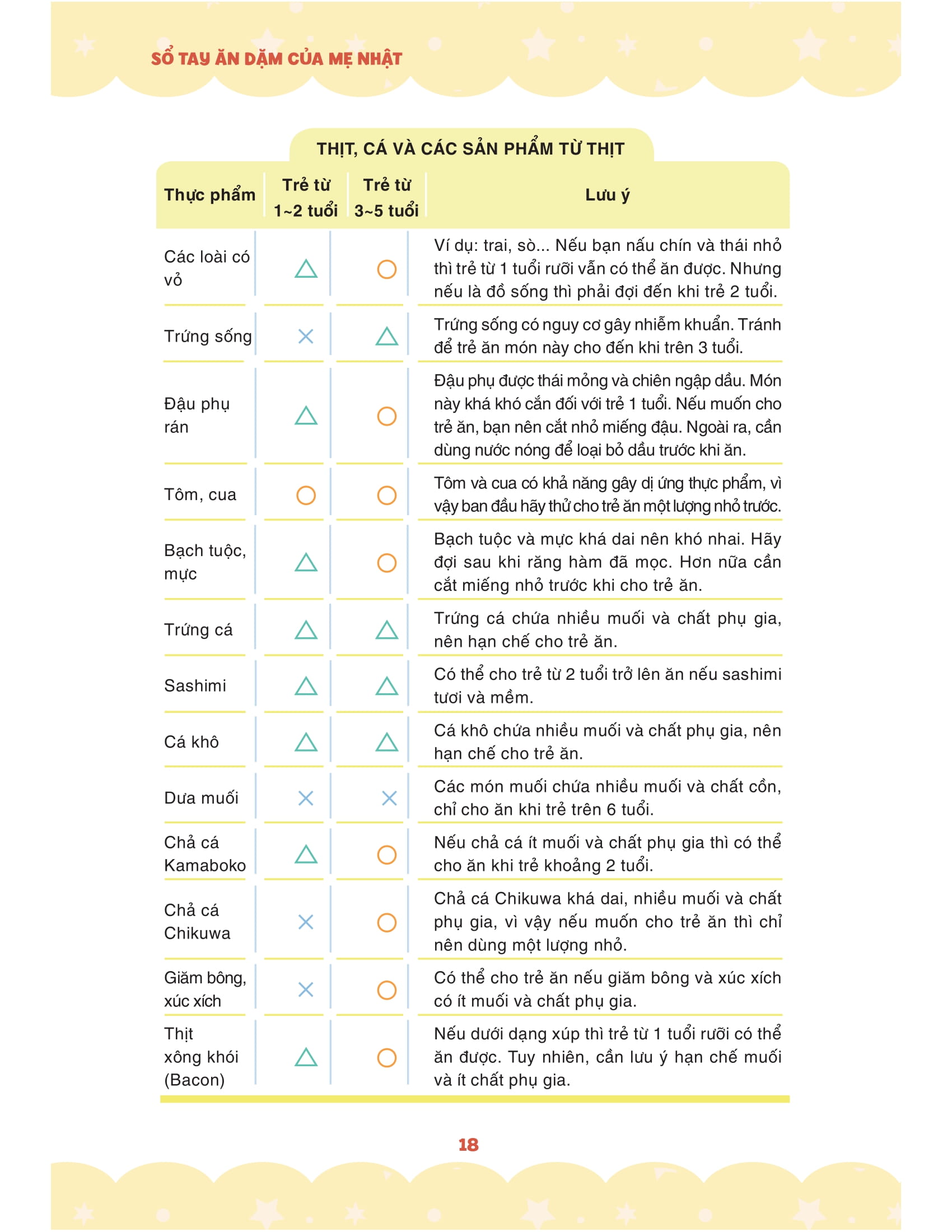 sổ tay ăn dặm của mẹ nhật