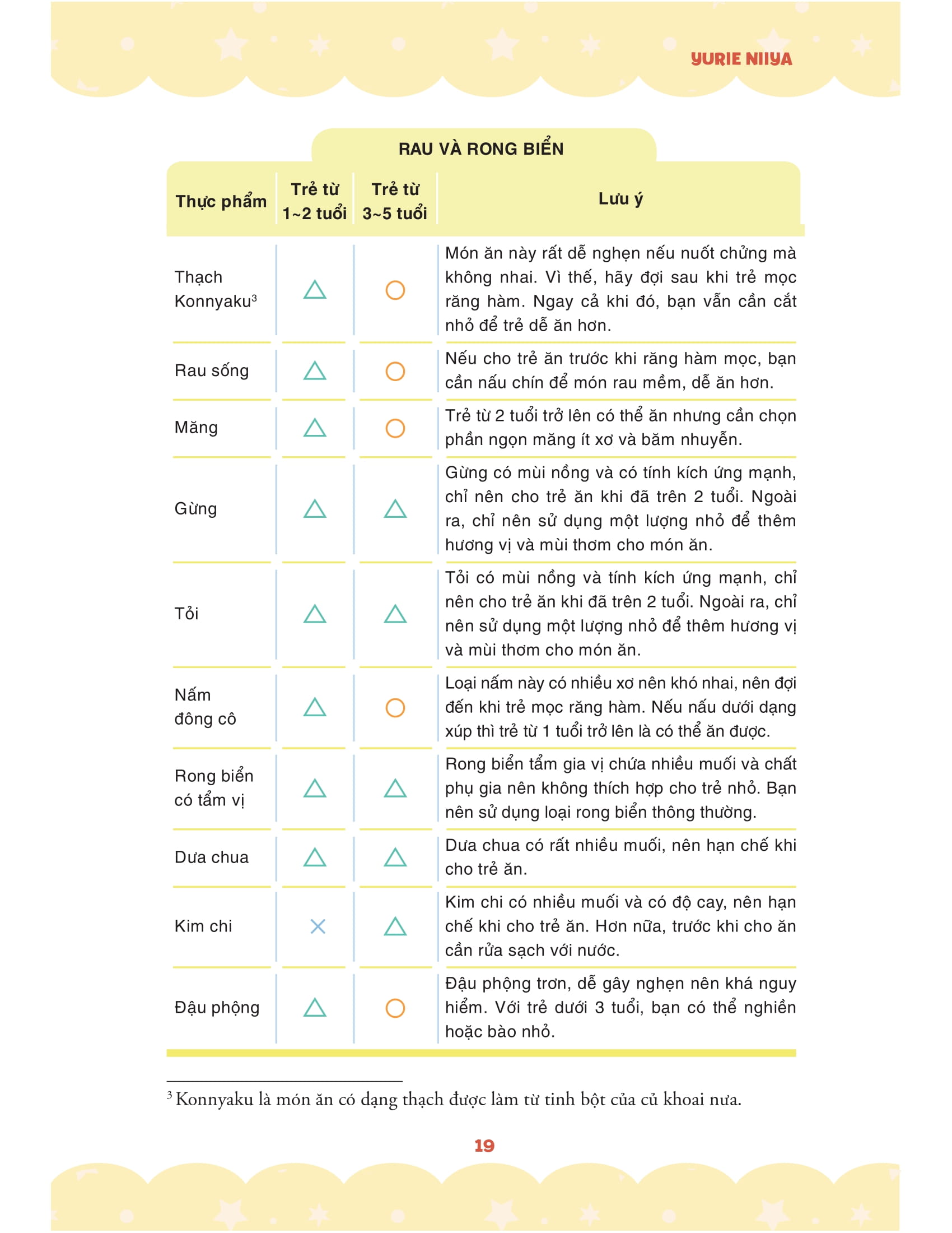 sổ tay ăn dặm của mẹ nhật