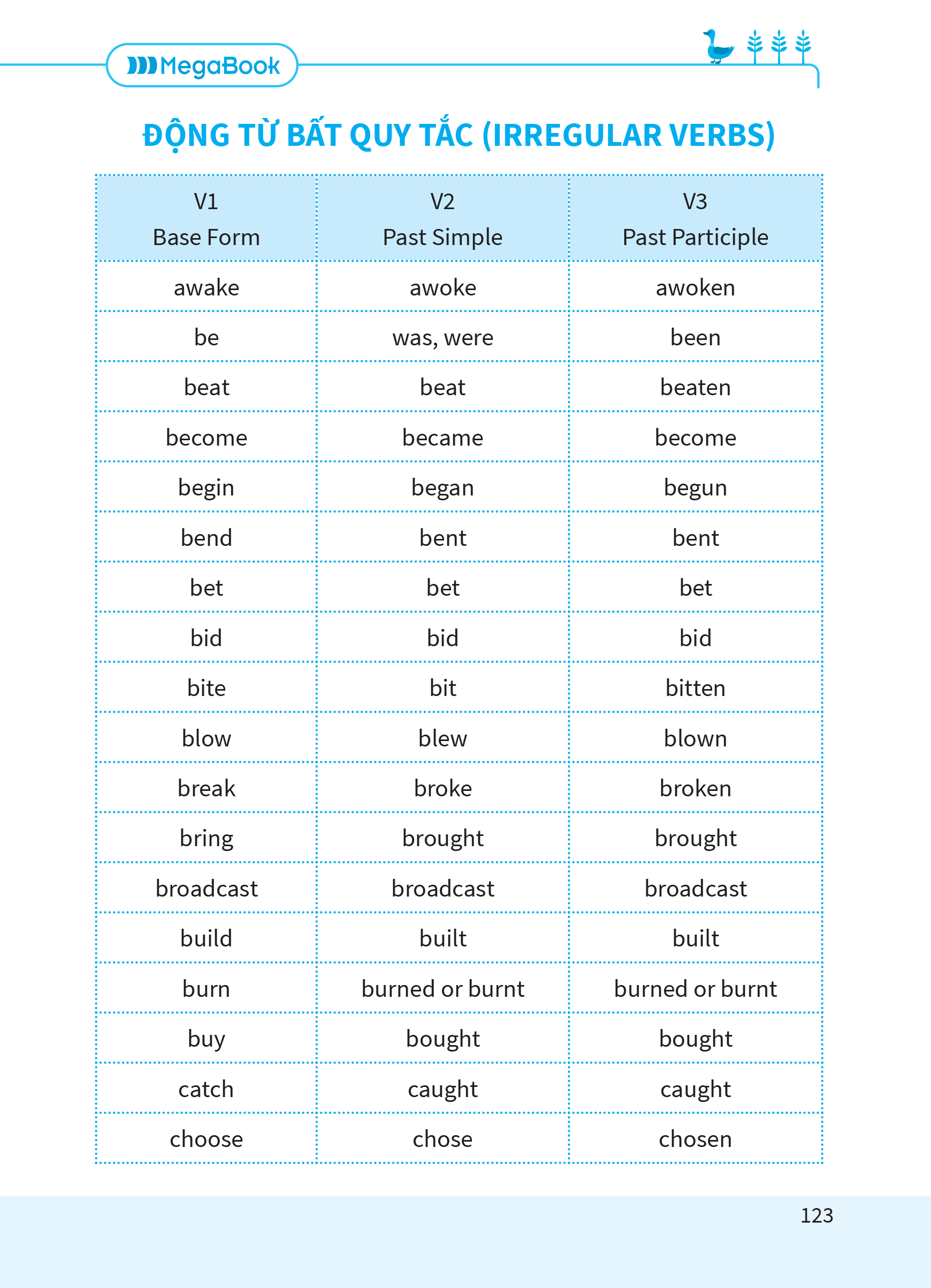 sổ tay học nhanh toàn diện tiếng anh thcs