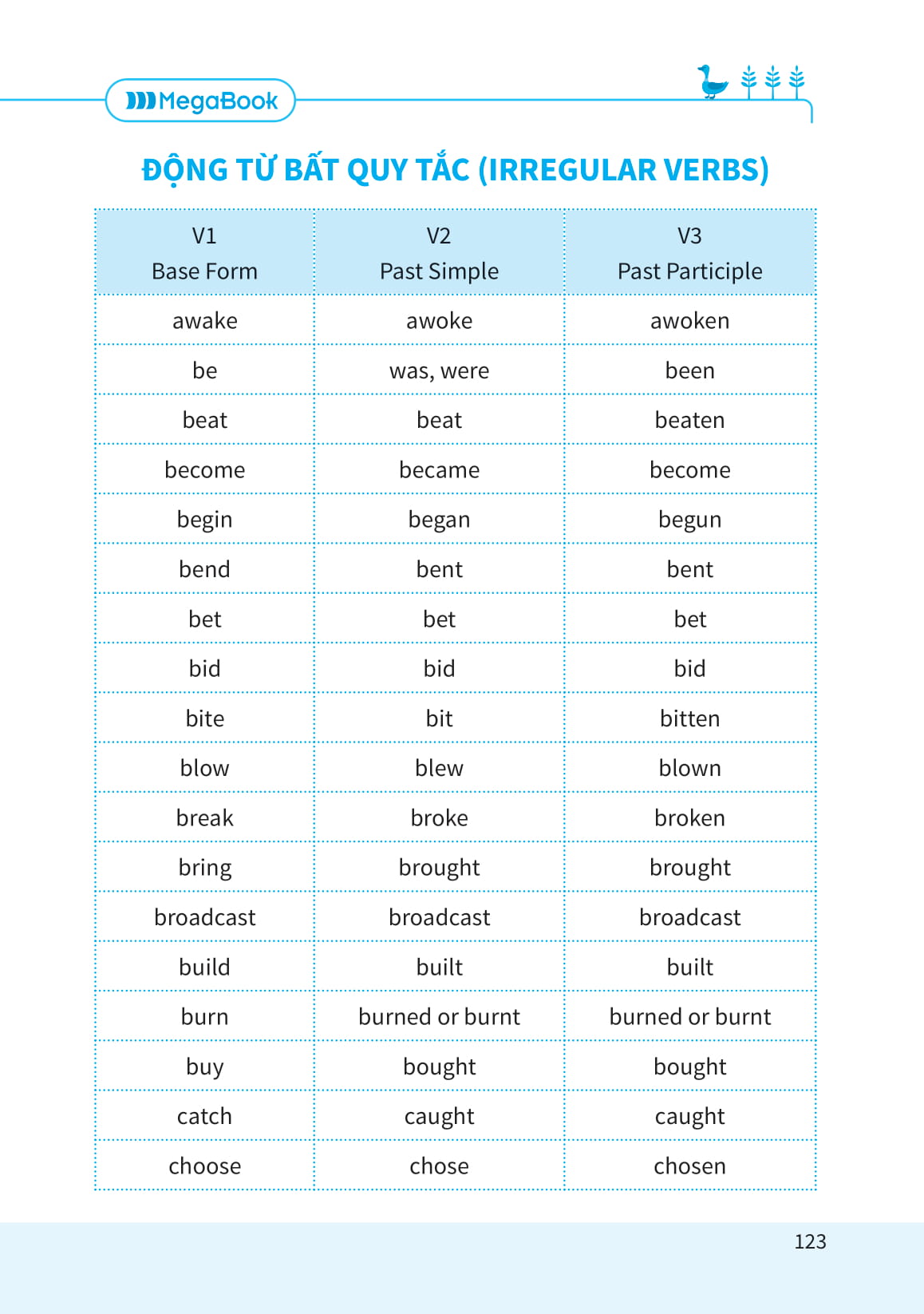 sổ tay học nhanh toàn diện tiếng anh thcs