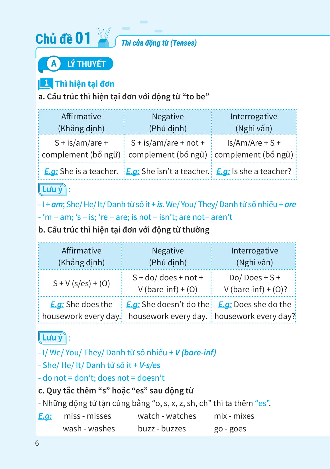 sổ tay học nhanh toàn diện tiếng anh thcs
