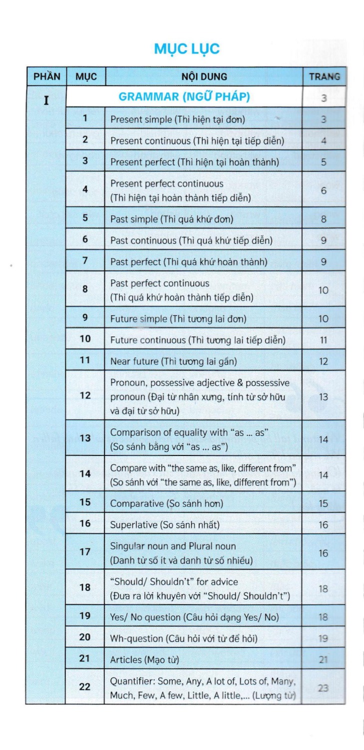 sổ tay học nhanh toàn diện tiếng anh trung học cơ sở (biên soạn theo chương trình giáo dục phổ thông mới)