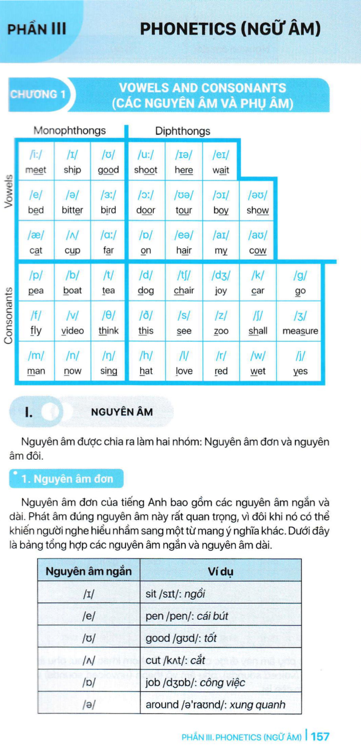 sổ tay học nhanh toàn diện tiếng anh trung học phổ thông (biên soạn theo chương trình giáo dục phổ thông mới)