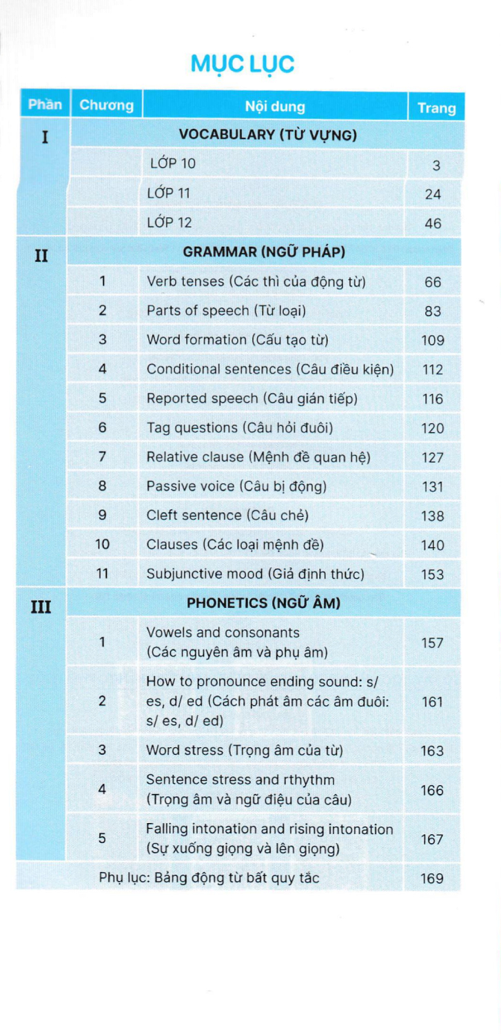 sổ tay học nhanh toàn diện tiếng anh trung học phổ thông (biên soạn theo chương trình giáo dục phổ thông mới)