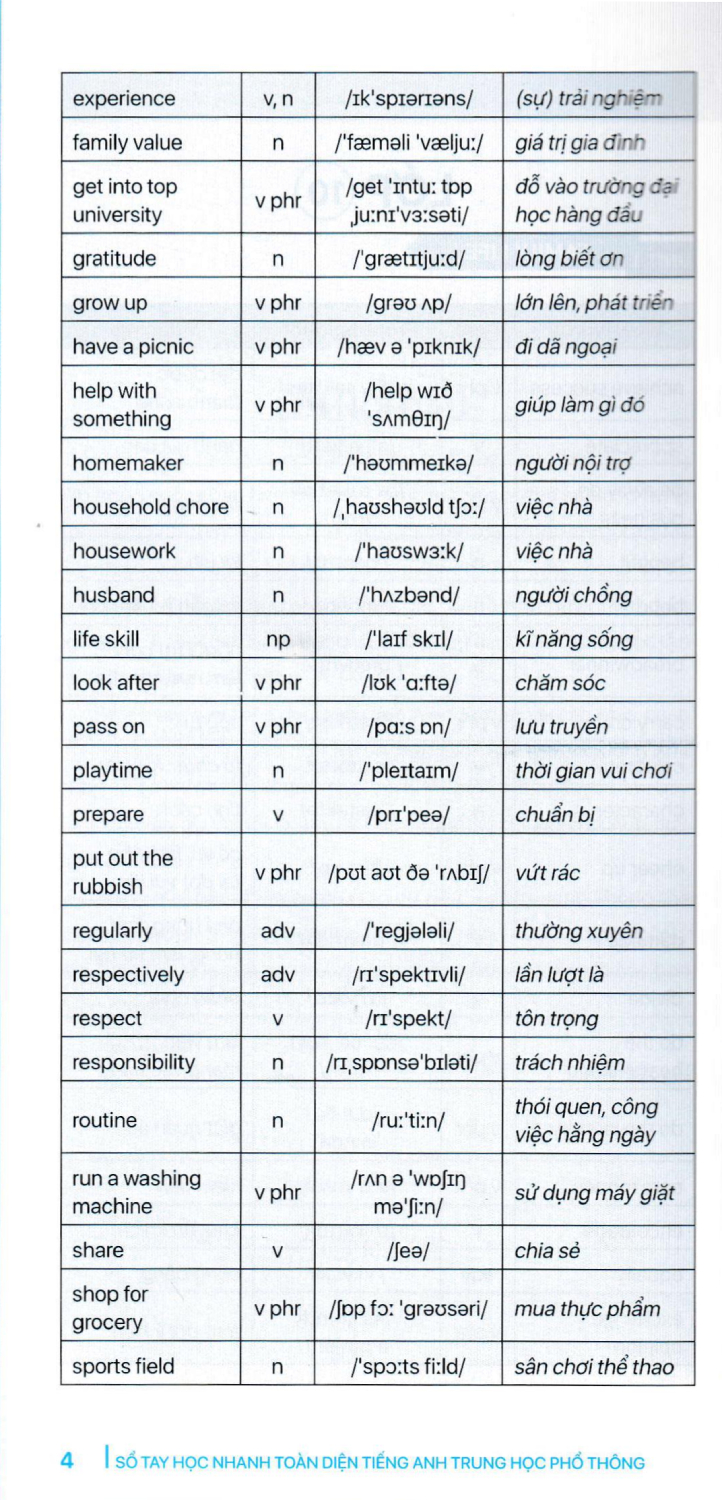 sổ tay học nhanh toàn diện tiếng anh trung học phổ thông (biên soạn theo chương trình giáo dục phổ thông mới)