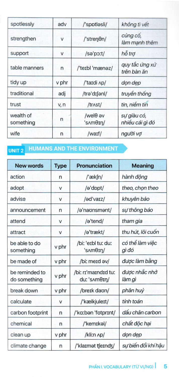 sổ tay học nhanh toàn diện tiếng anh trung học phổ thông (biên soạn theo chương trình giáo dục phổ thông mới)