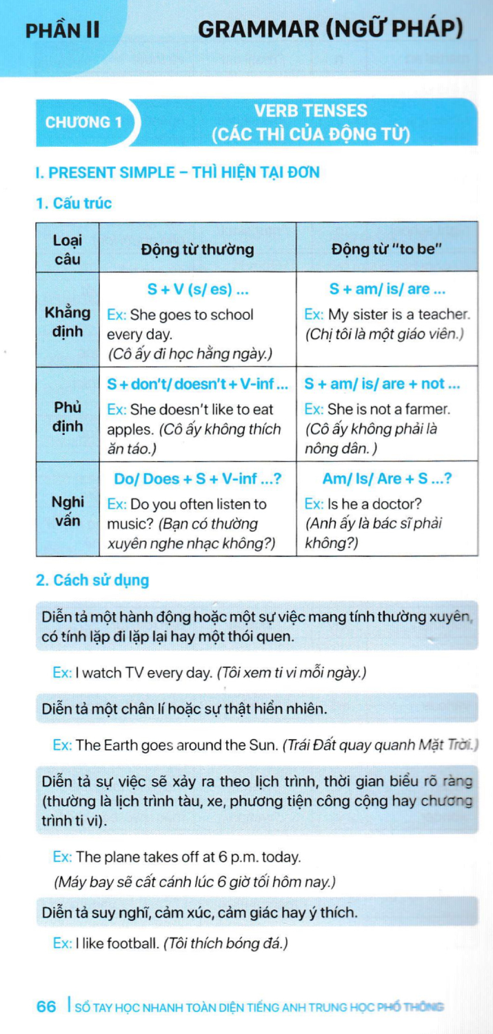sổ tay học nhanh toàn diện tiếng anh trung học phổ thông (biên soạn theo chương trình giáo dục phổ thông mới)