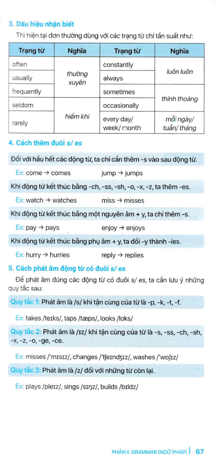 sổ tay học nhanh toàn diện tiếng anh trung học phổ thông (biên soạn theo chương trình giáo dục phổ thông mới)