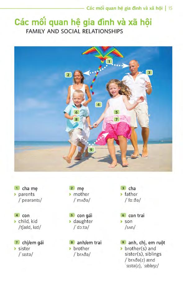 sổ tay học tiếng anh bằng hình ảnh
