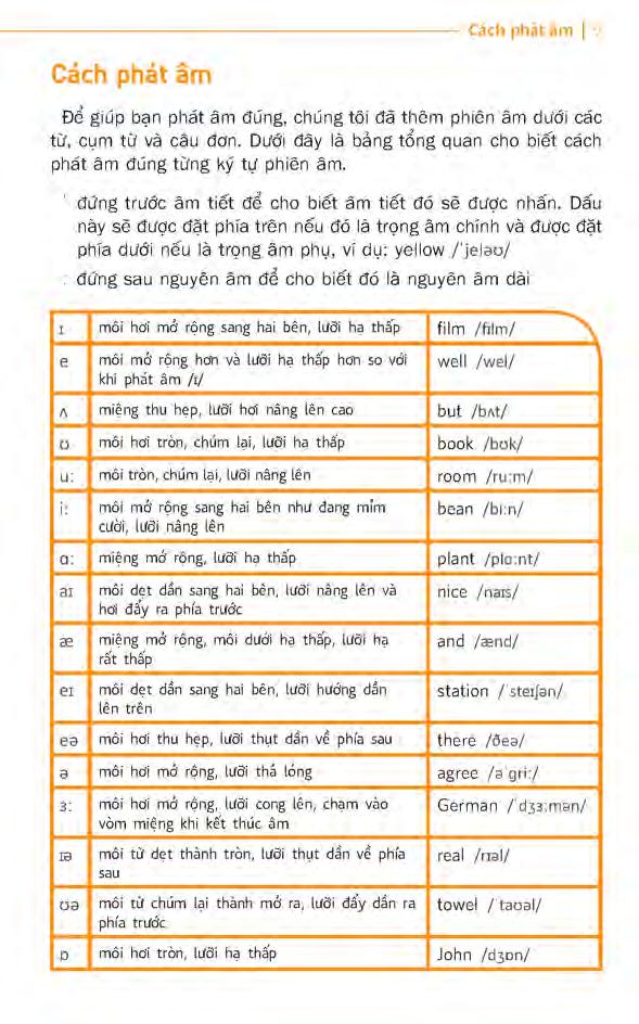 sổ tay học tiếng anh bằng hình ảnh