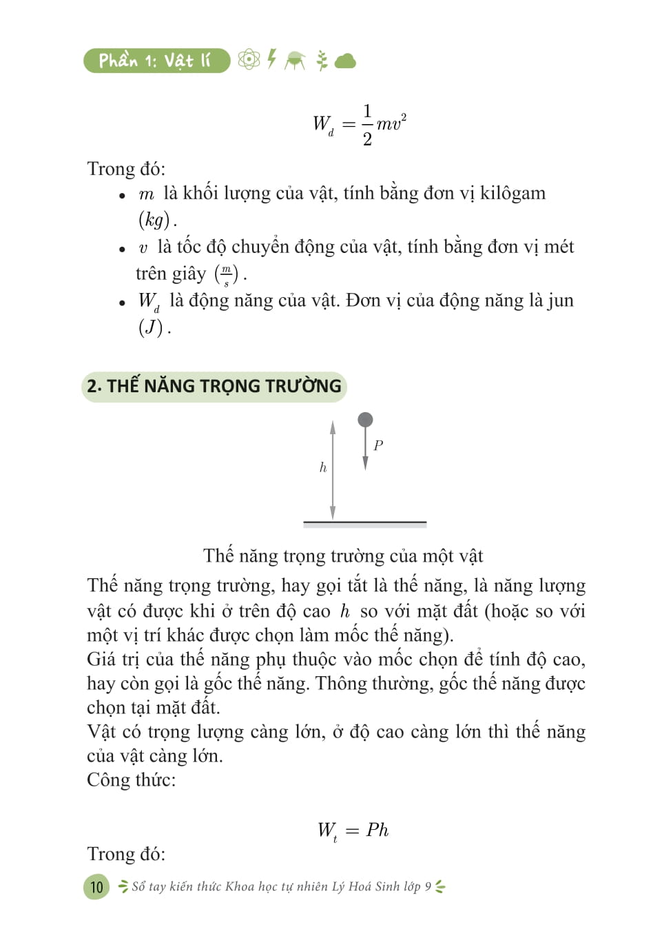 So Tay Kien Thuc Khoa Hoc Tu Nhien Ly-Hoa-Sinh Lop 9