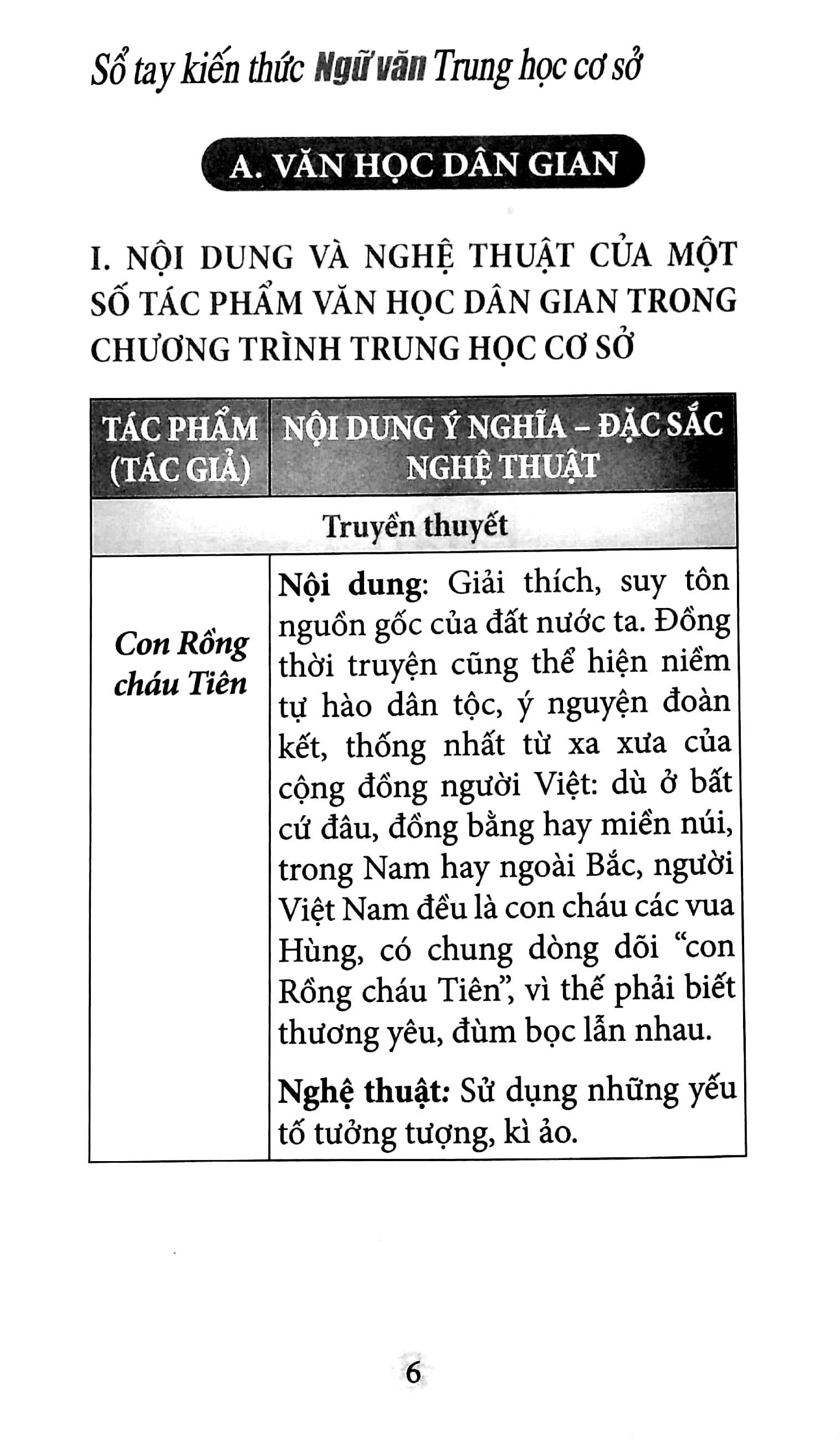 sổ tay kiến thức ngữ văn trung học cơ sở (2022)