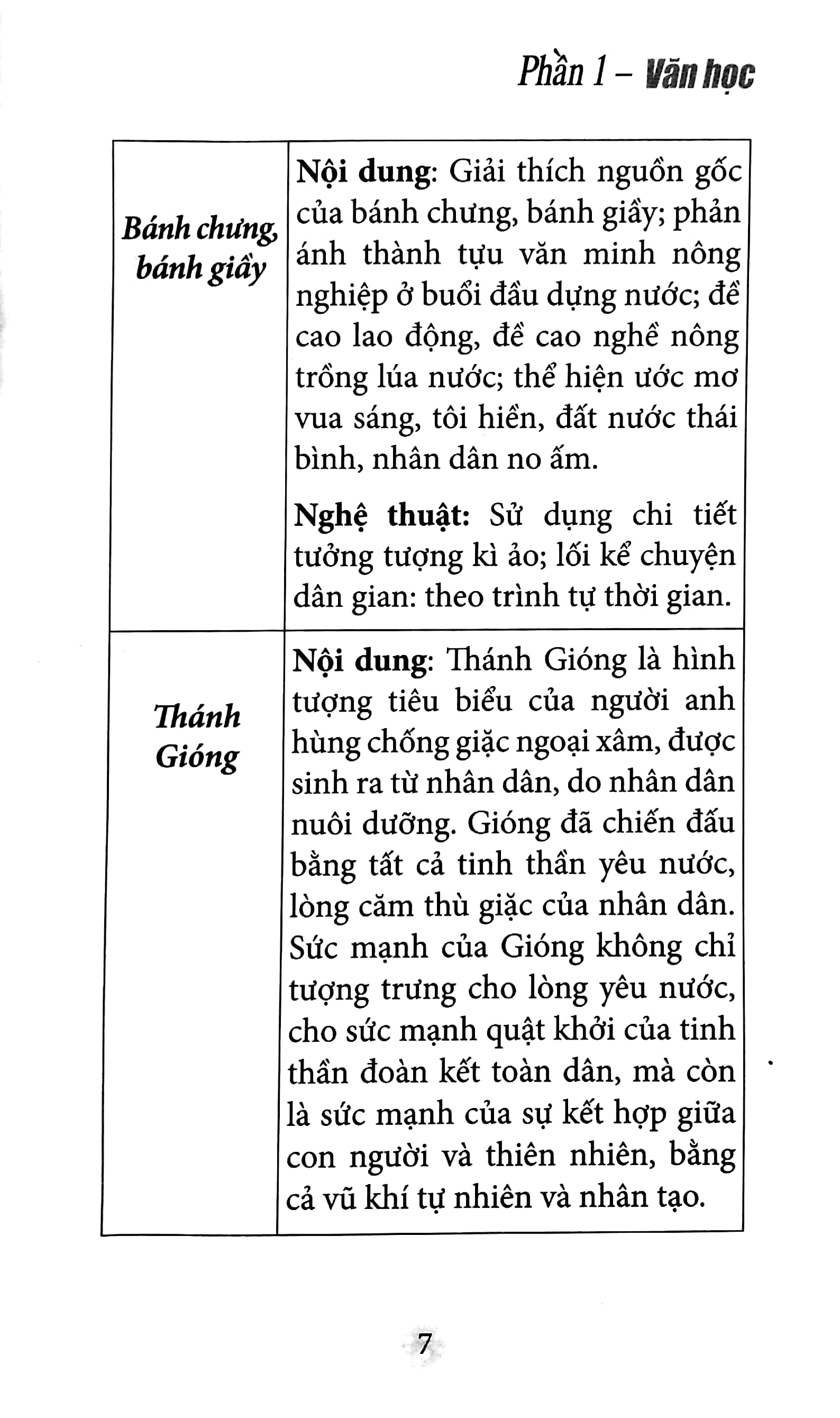 sổ tay kiến thức ngữ văn trung học cơ sở (2022)