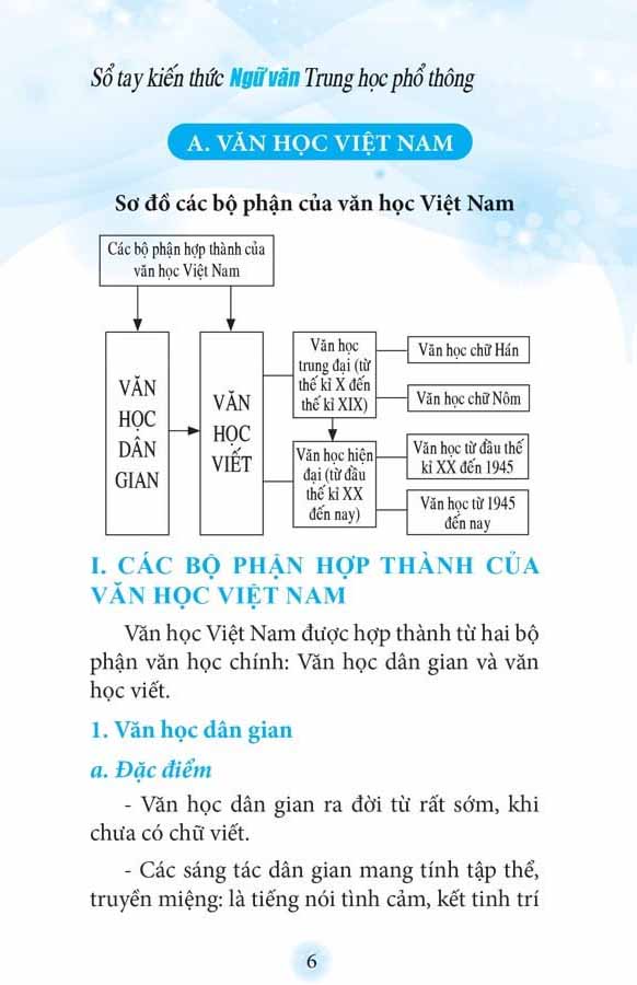 sổ tay kiến thức ngữ văn trung học phổ thông (tái bản 2023)