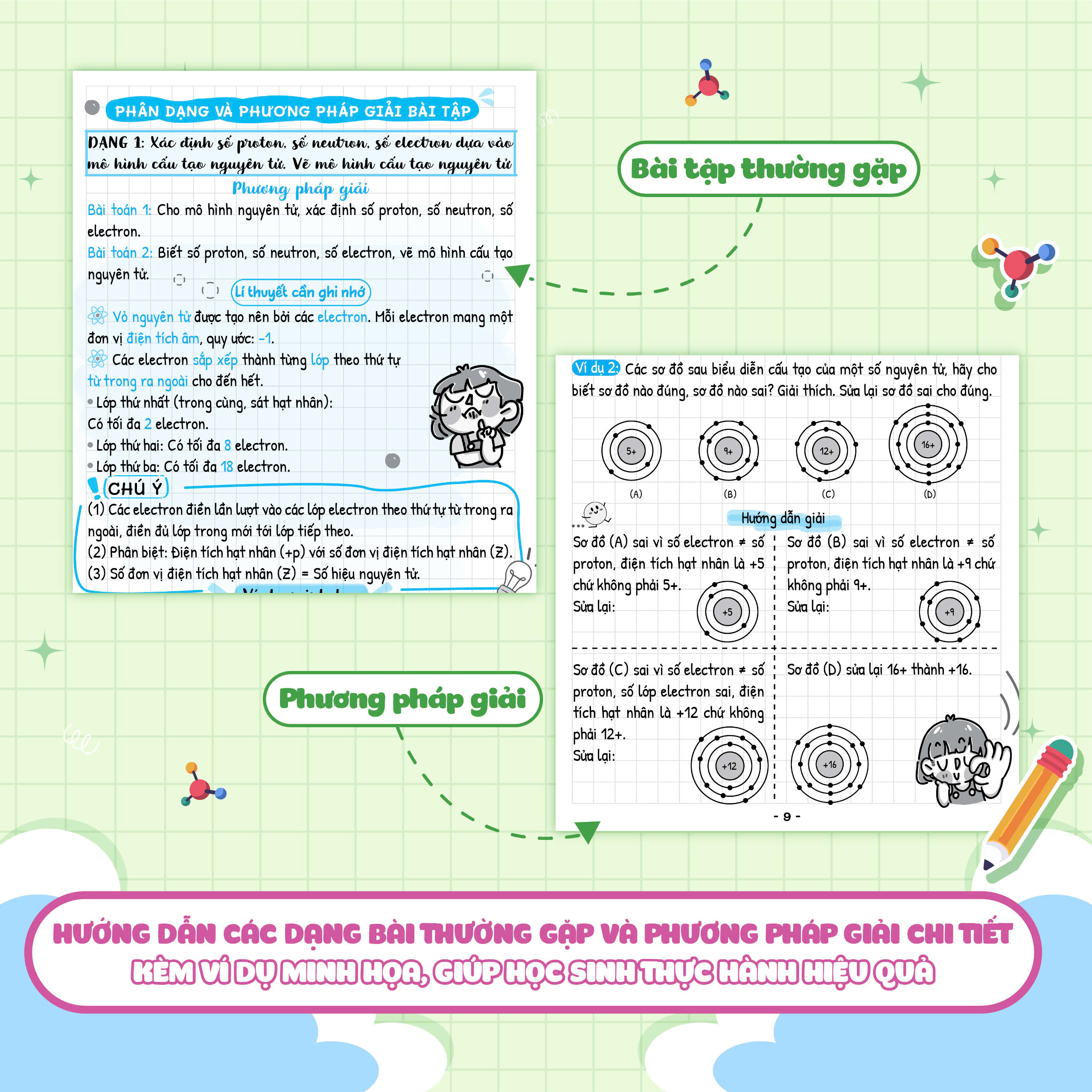 sổ tay kiến thức - phương pháp - dạng bài khoa học tự nhiên lý-hóa-sinh 7