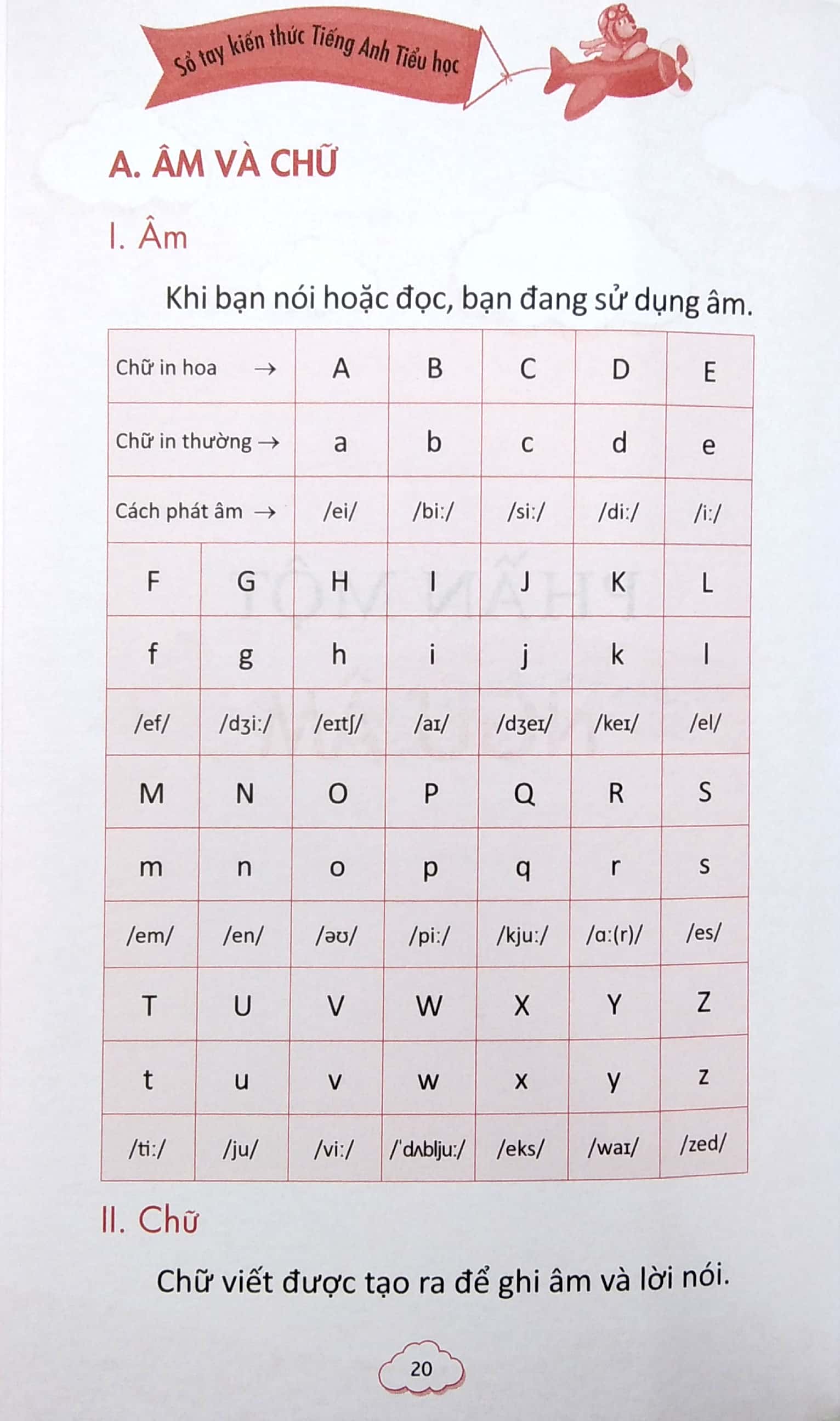 sổ tay kiến thức tiếng anh tiểu học (2022)