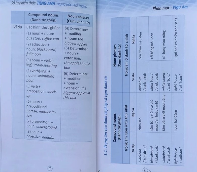 So Tay Kien Thuc Tieng Anh Trung Hoc Pho Thong