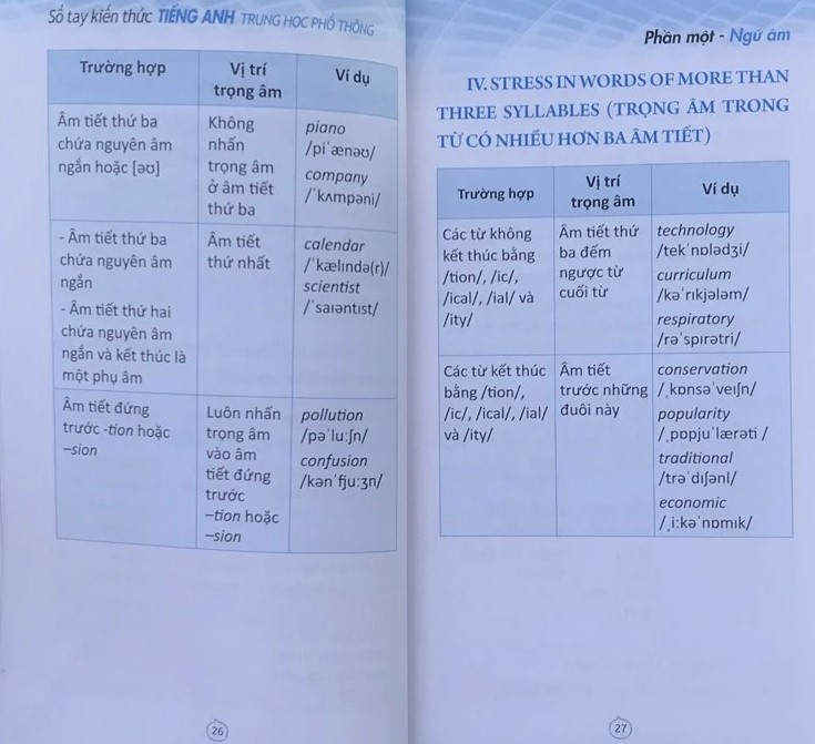 So Tay Kien Thuc Tieng Anh Trung Hoc Pho Thong