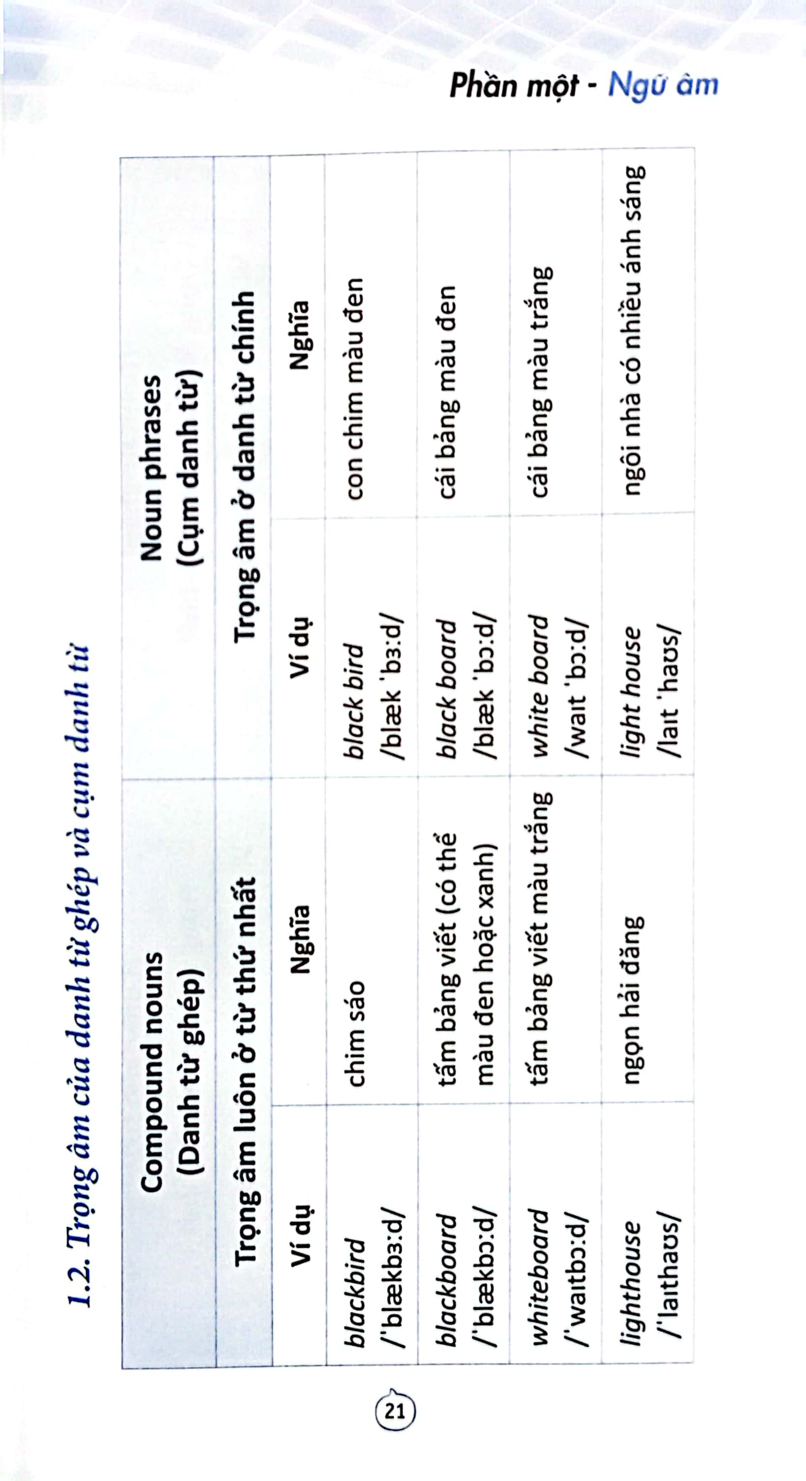 sổ tay kiến thức tiếng anh trung học phổ thông (tái bản 2023)