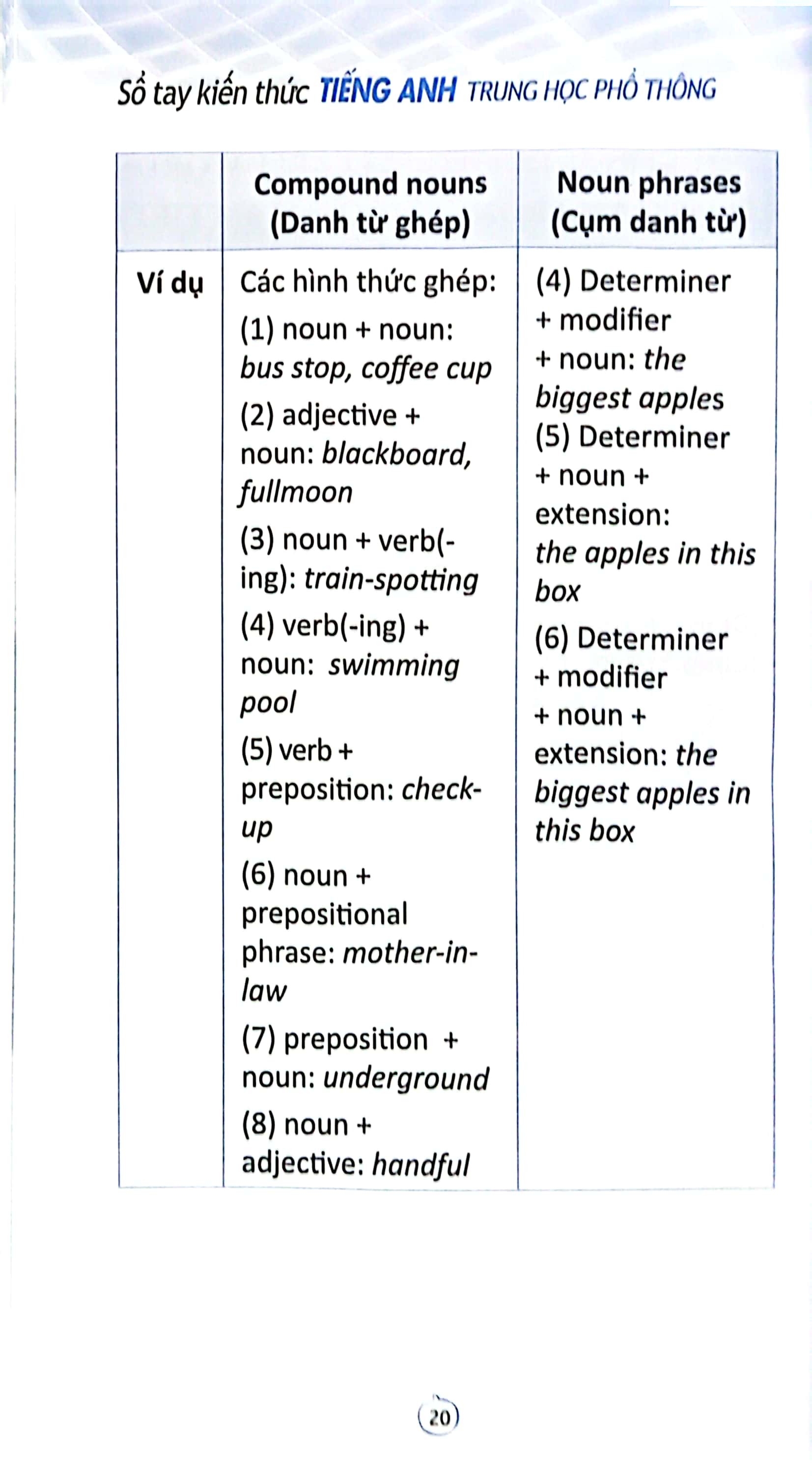 sổ tay kiến thức tiếng anh trung học phổ thông (tái bản 2023)