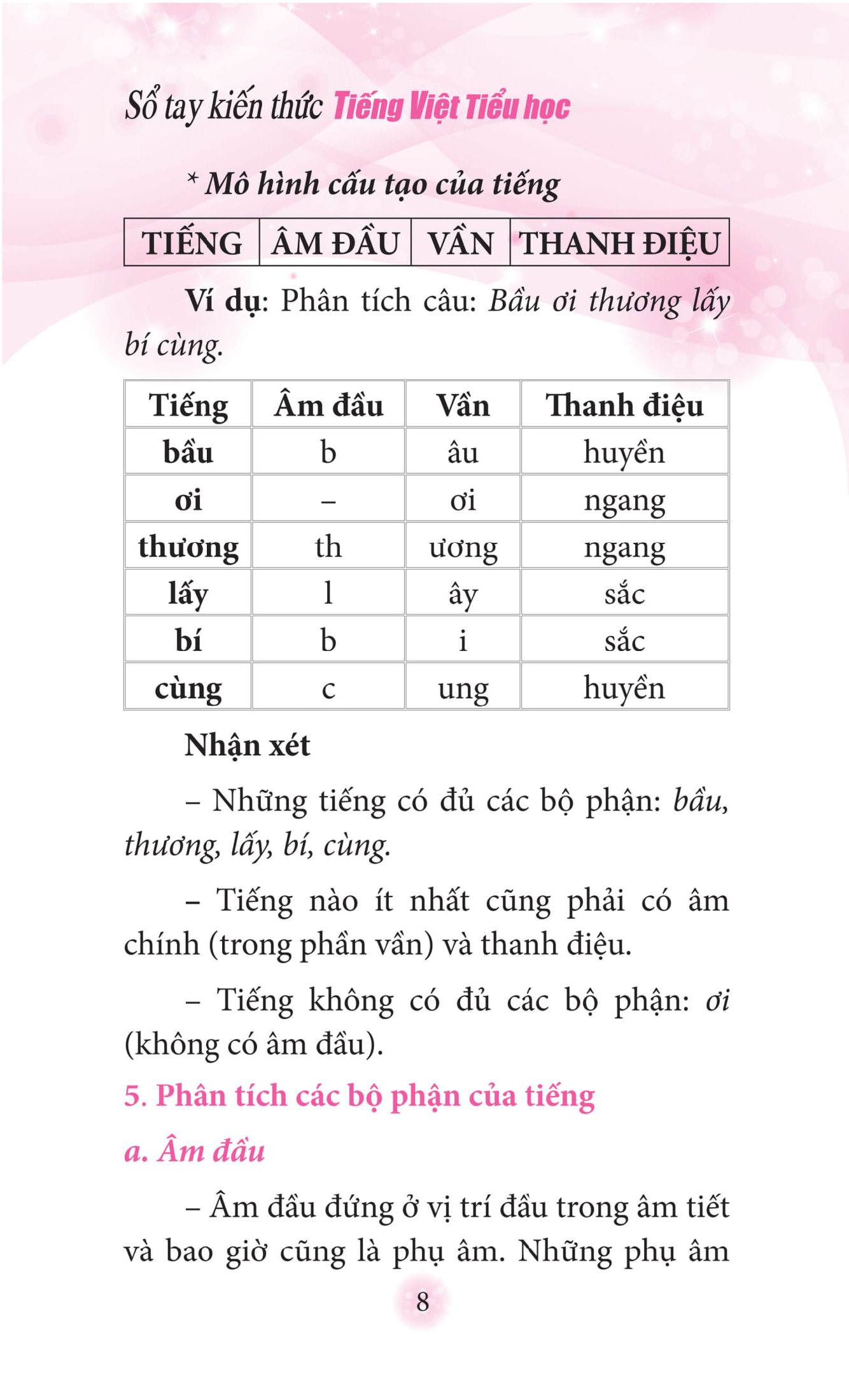 sổ tay kiến thức tiếng việt tiểu học (tái bản 2023)