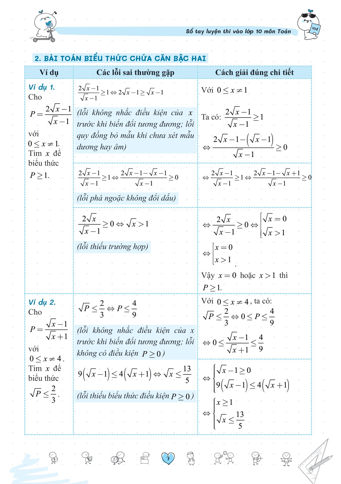 sổ tay luyện thi vào lớp 10 môn toán