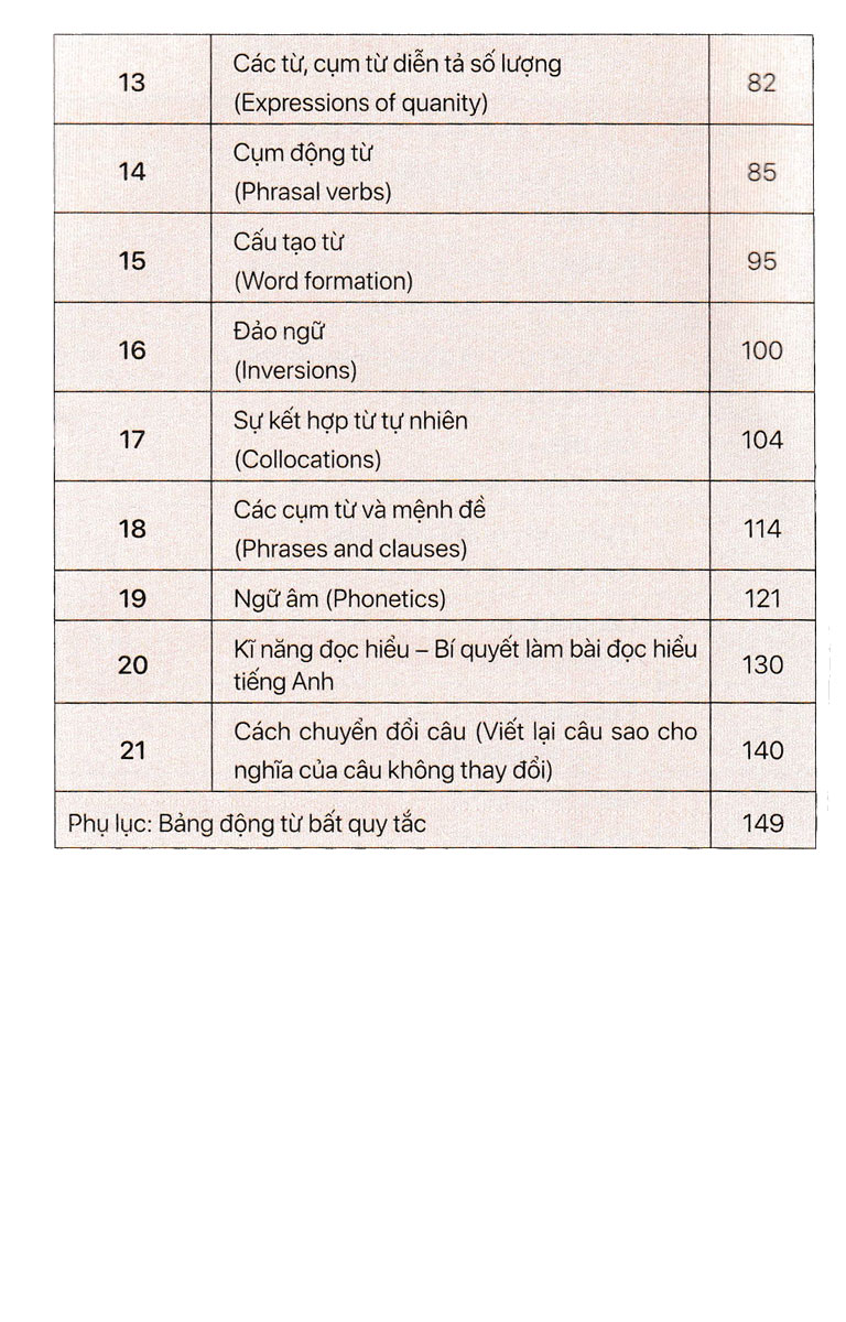 sổ tay ngữ pháp tiếng anh