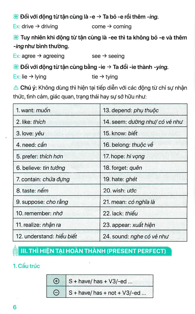 sổ tay ngữ pháp tiếng anh