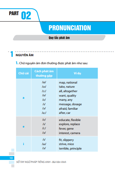 sổ tay ngữ pháp tiếng anh (tái bản 2023)