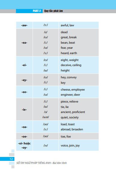 sổ tay ngữ pháp tiếng anh (tái bản 2023)