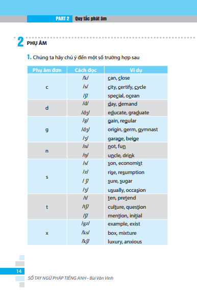 sổ tay ngữ pháp tiếng anh (tái bản 2023)