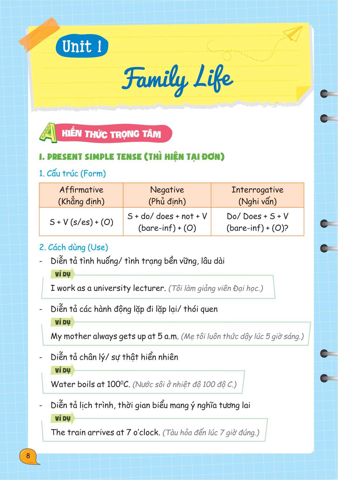 sổ tay ngữ pháp và bài tập tiếng anh lớp 10-11-12