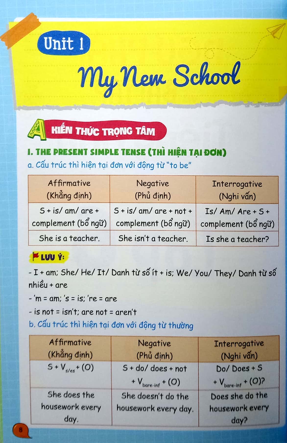 sổ tay ngữ pháp và bài tập tiếng anh lớp 6-7-8-9