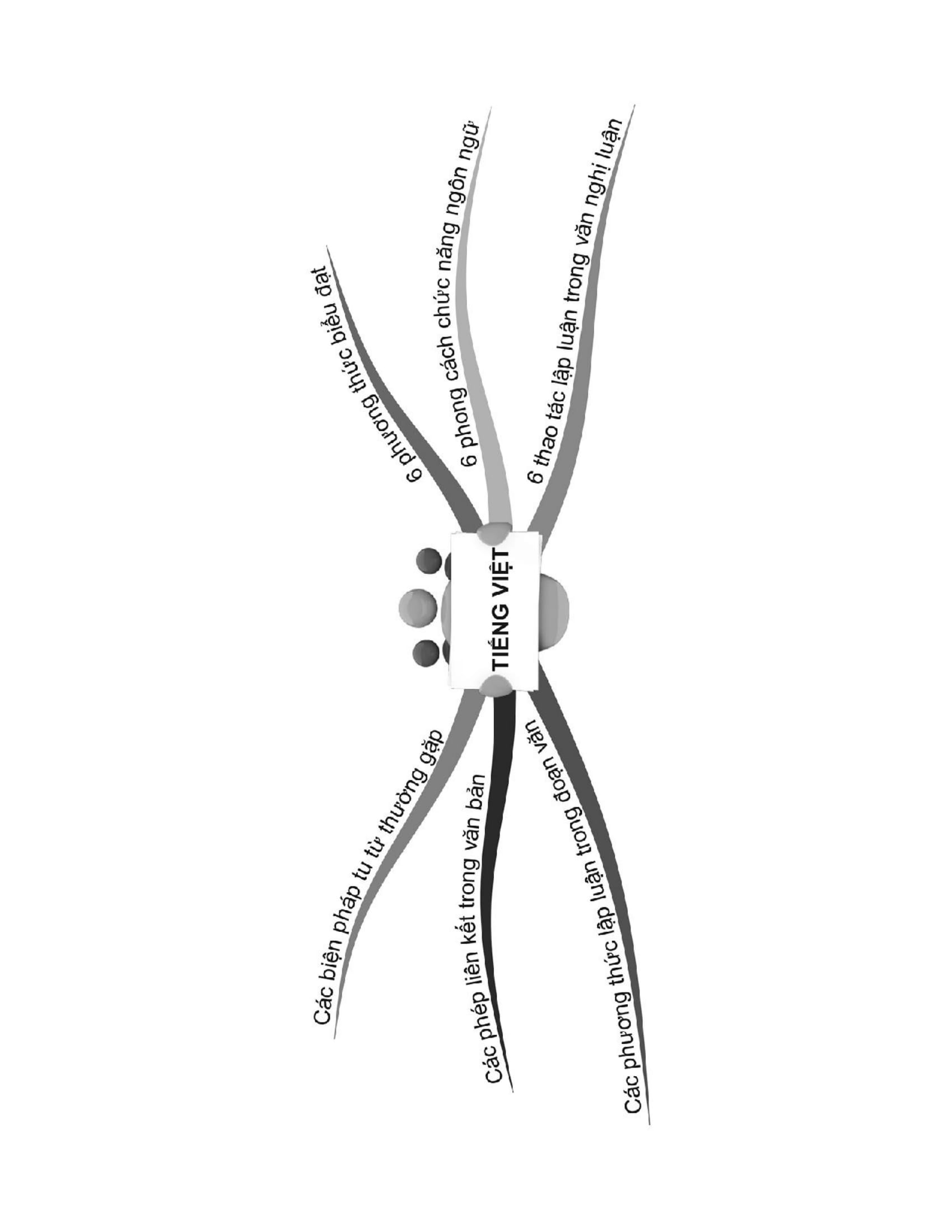 sổ tay ngữ văn cấp 3 - all in one (phiên bản mới)