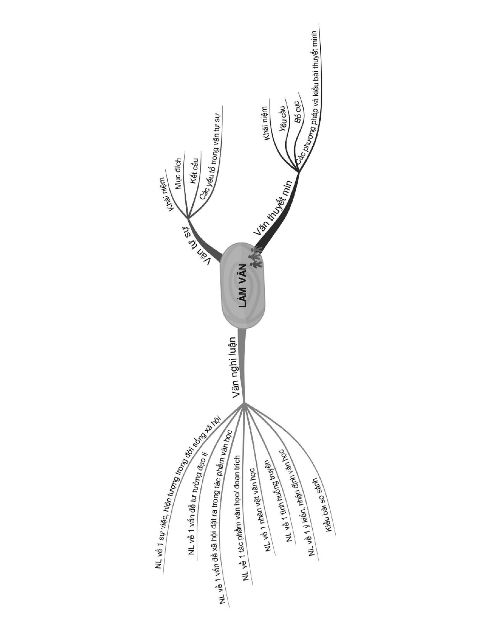 sổ tay ngữ văn cấp 3 - all in one (phiên bản mới)