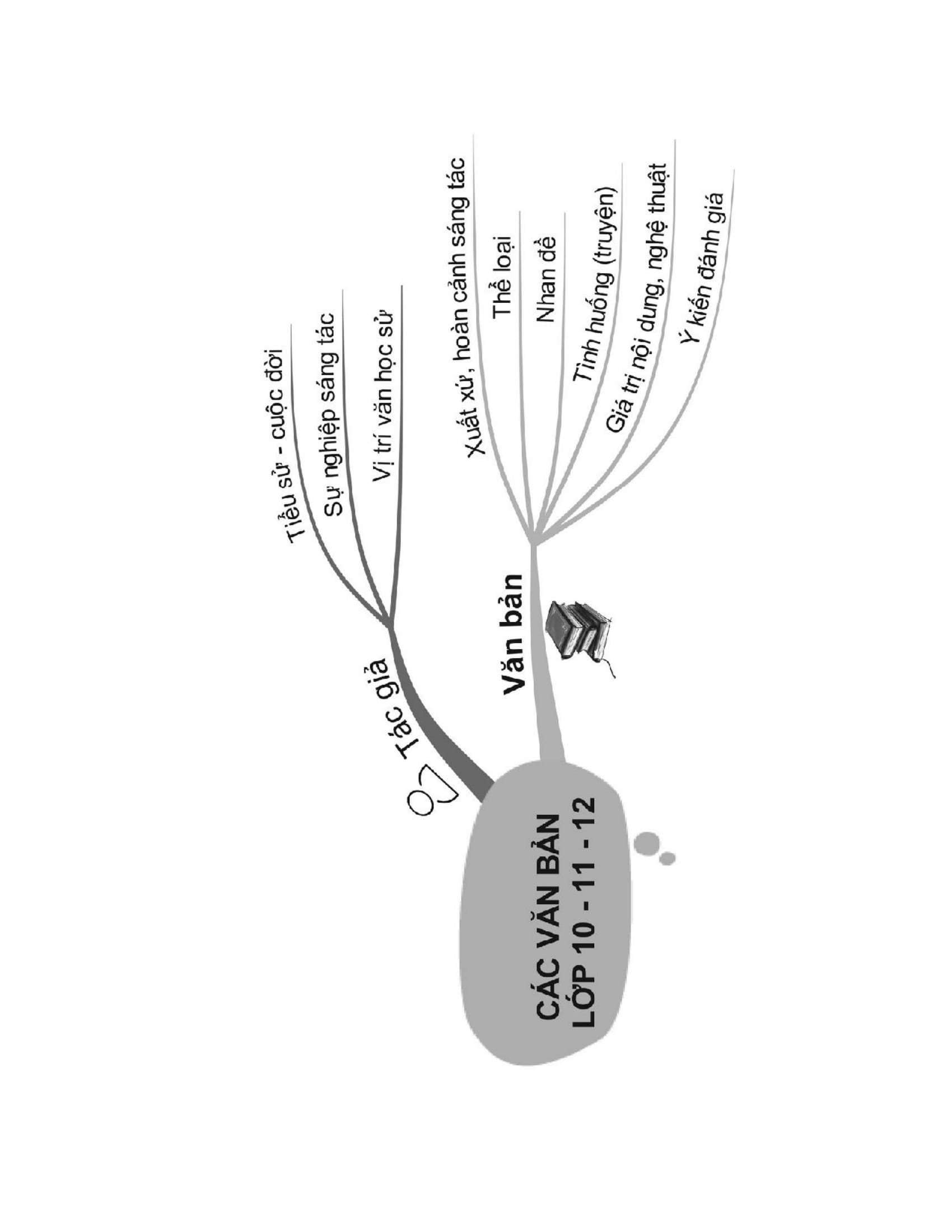 sổ tay ngữ văn cấp 3 - all in one (phiên bản mới)