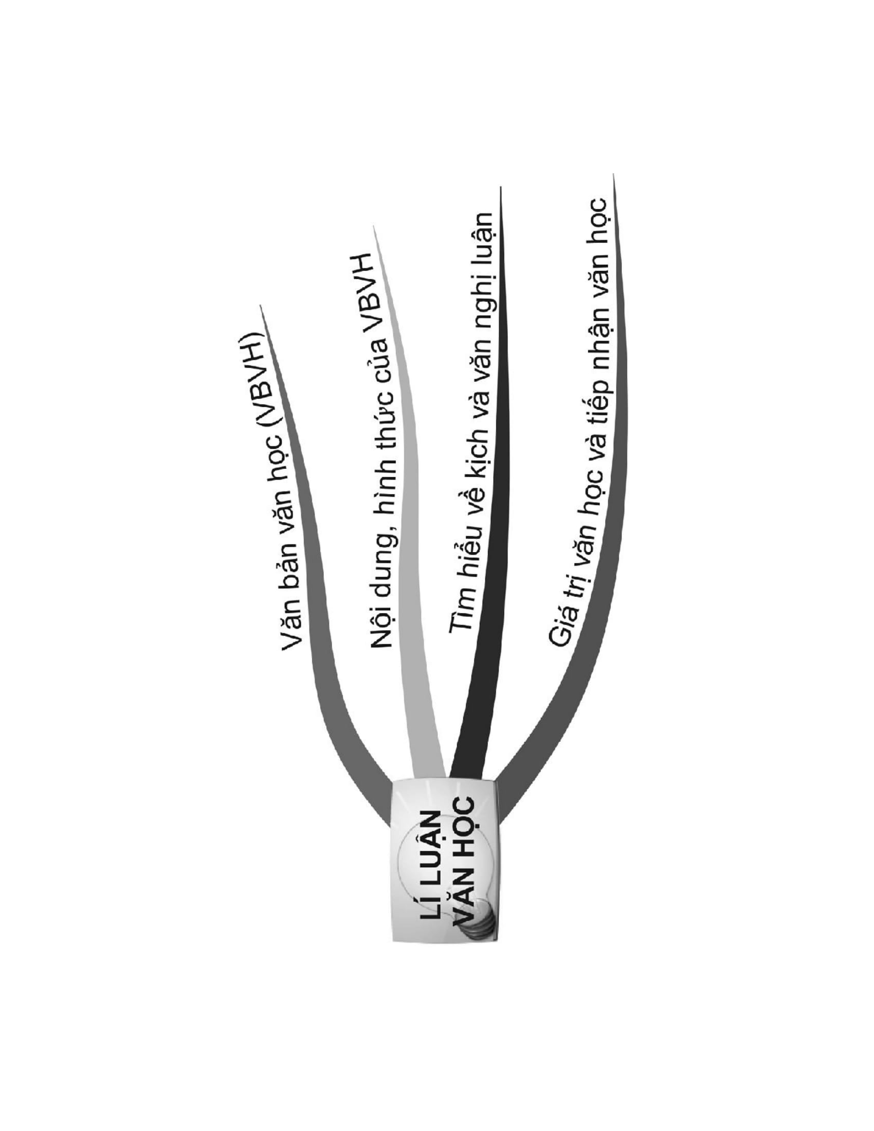 sổ tay ngữ văn cấp 3 - all in one (phiên bản mới)