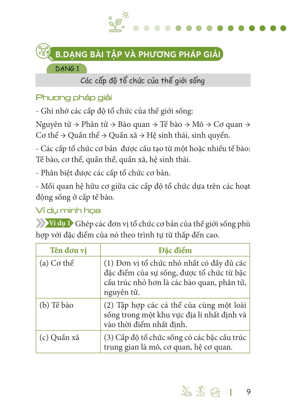 So Tay Sinh Hoc Cap 3 - All In One (Theo Chuong Trinh Giao Duc Pho Thong Moi)