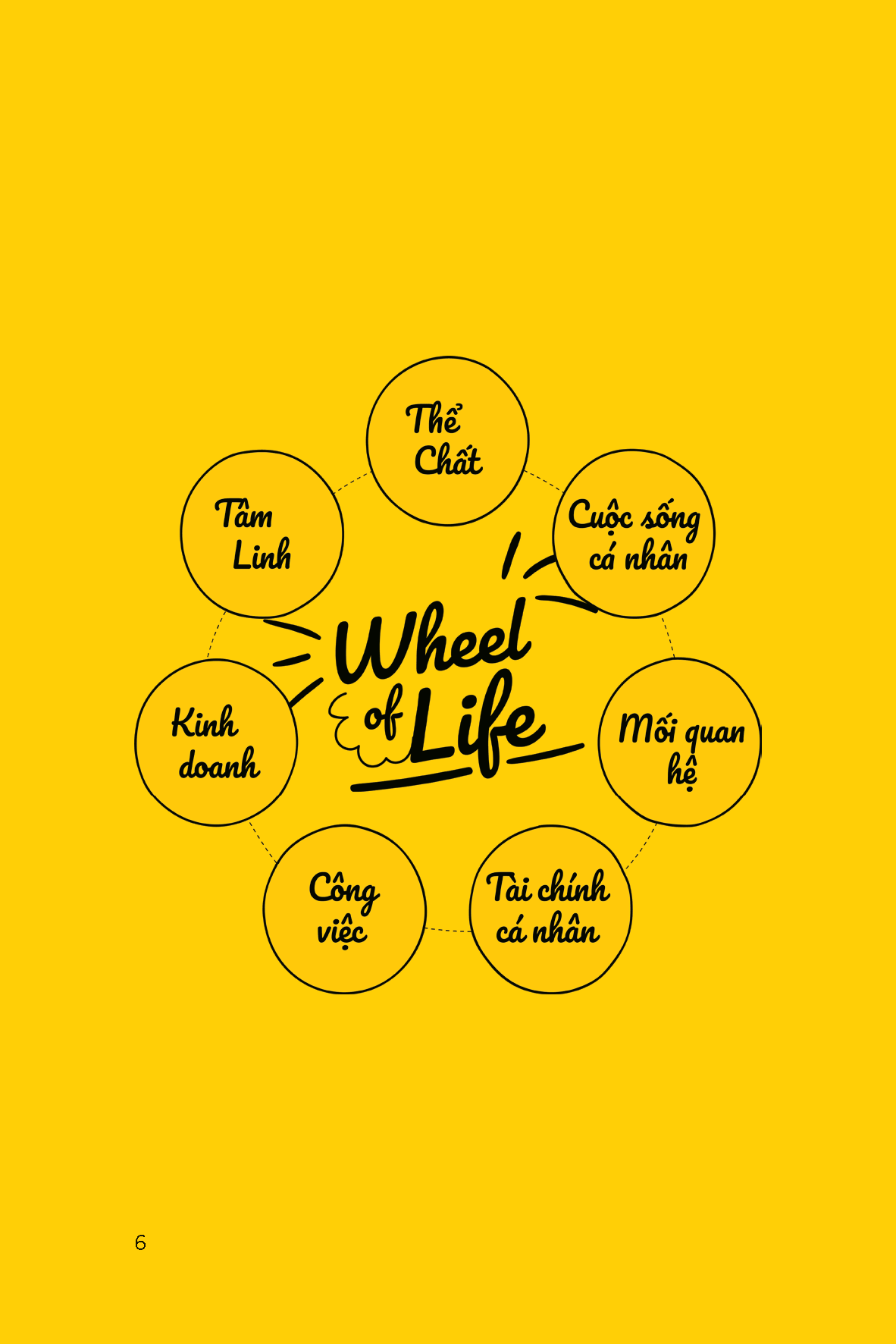 sổ tay thực hành 66 ngày thử thách