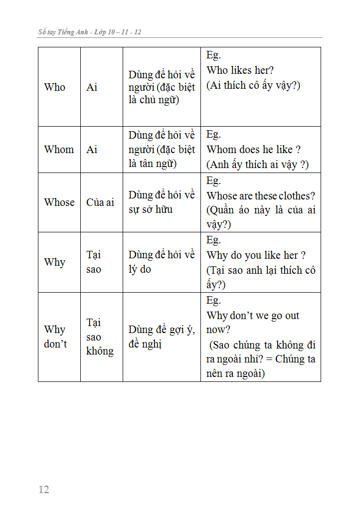 sổ tay tiếng anh trung học phổ thông (lớp 10 - 11 - 12)