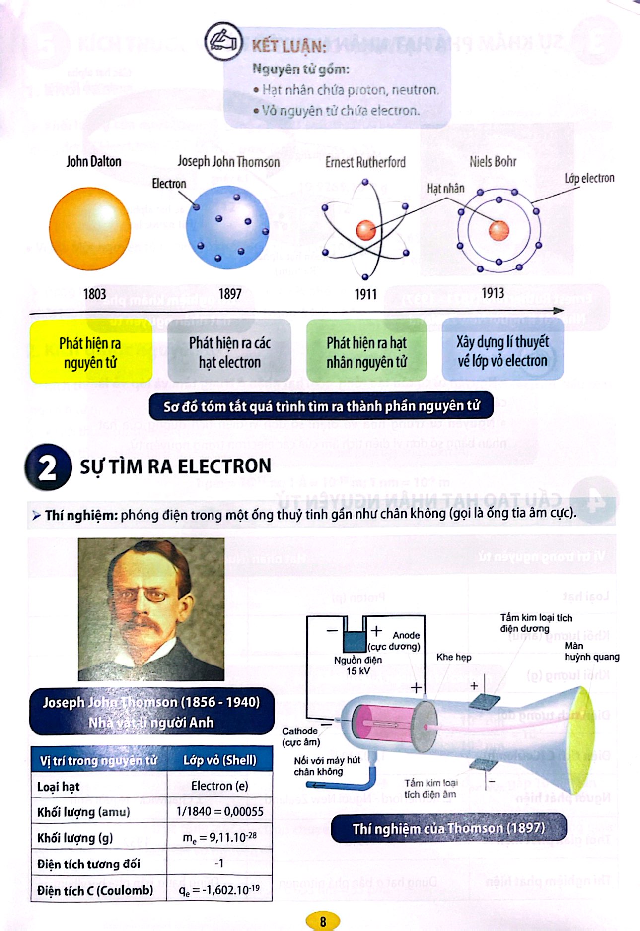 sổ tay tóm tắt lí thuyết hóa học 10 (theo chương trình gdpt mới)