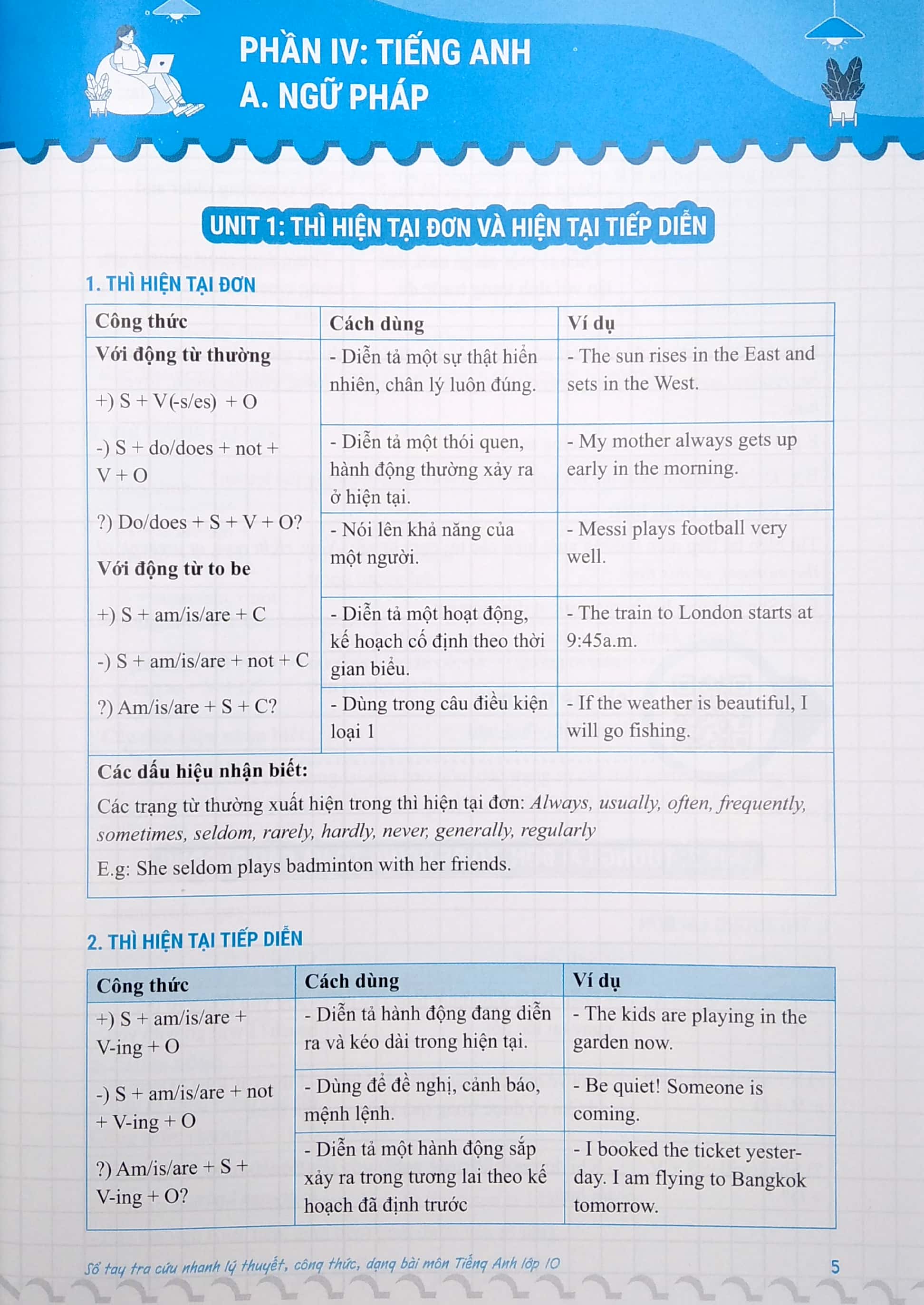 sổ tay tra cứu nhanh ngữ pháp từ vựng dạng bài môn tiếng anh lớp 10