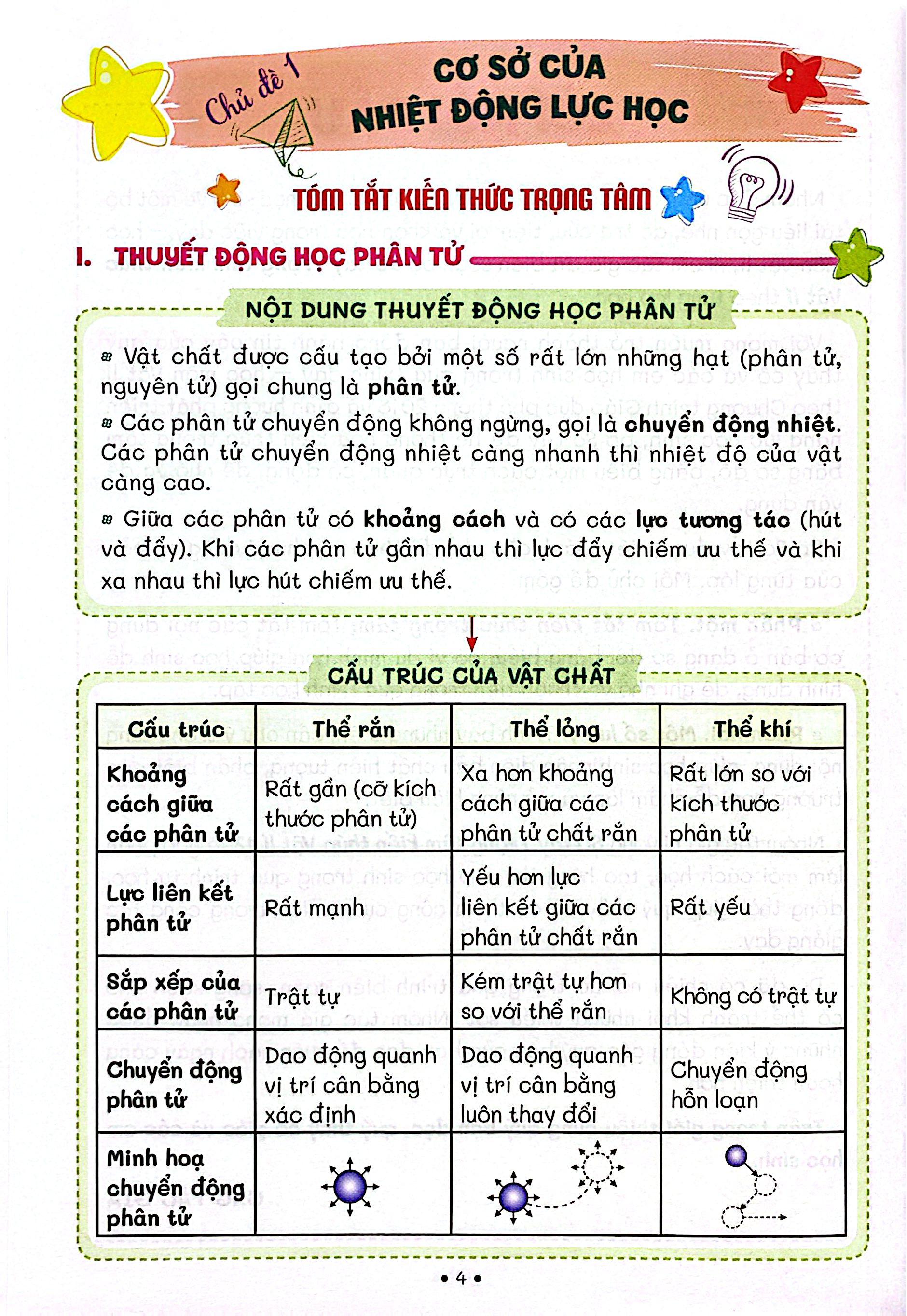 Sổ Tay Trọng Tâm Kiến Thức Vật Lí 12