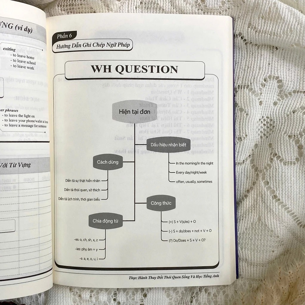 So Tay Van Nang - Thuc Hanh Thay Doi Thoi Quen Song Va Ghi Nho Tieng Anh Hieu Qua