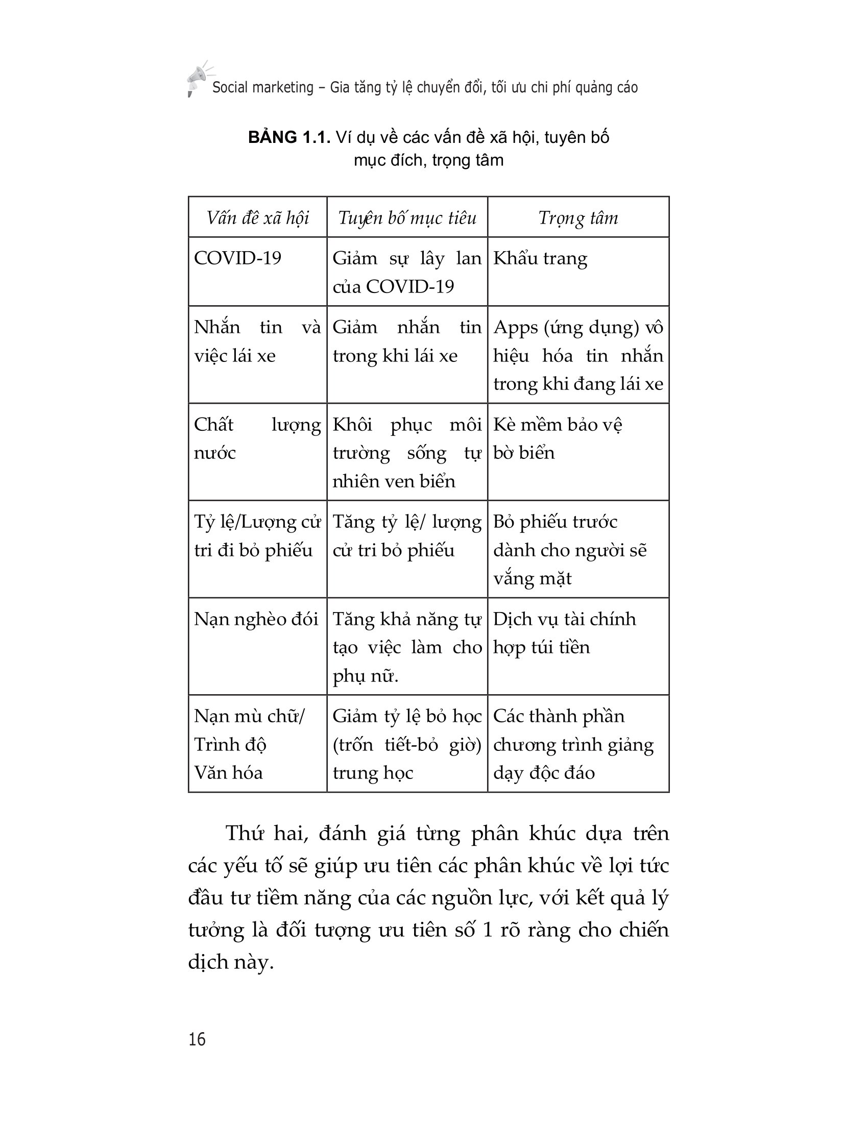 social marketing - gia tăng tỷ lệ chuyển đổi tối ưu chi phí quảng cáo