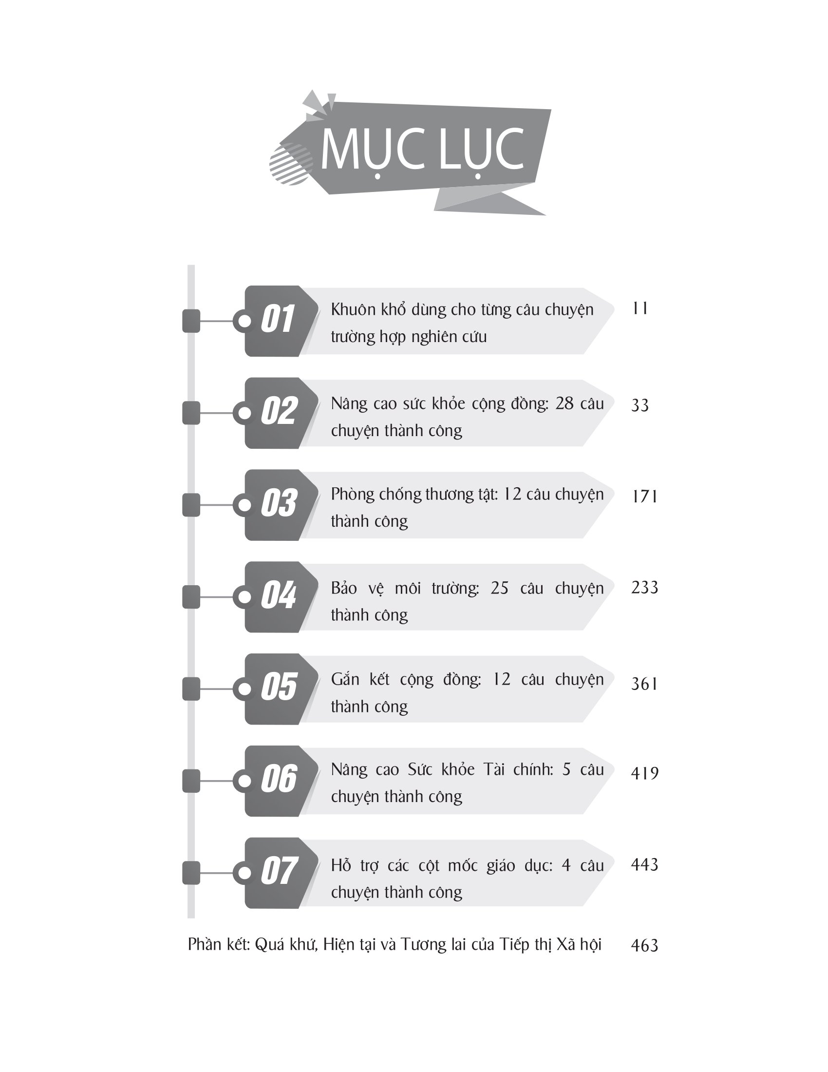 social marketing - gia tăng tỷ lệ chuyển đổi tối ưu chi phí quảng cáo